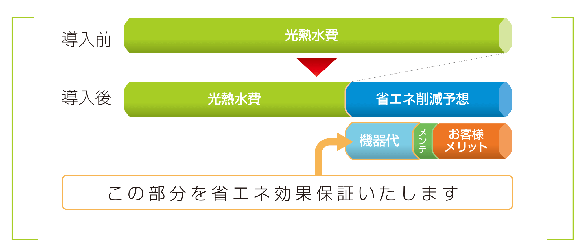 省電力事業