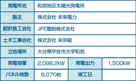 和気地区太陽光発電所（表）