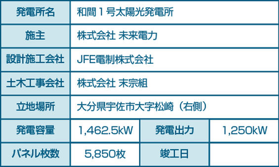 和間1号太陽光発電所（表）