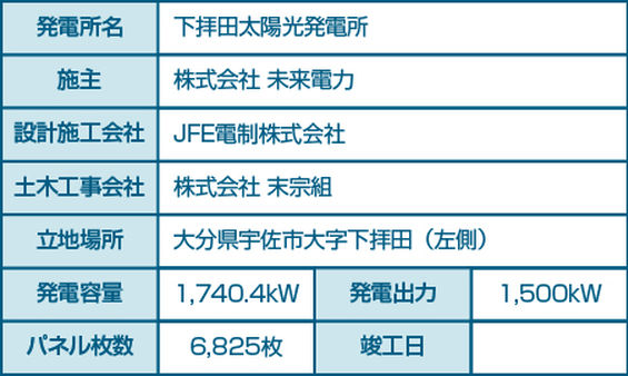 下拝田太陽光発電所（表）