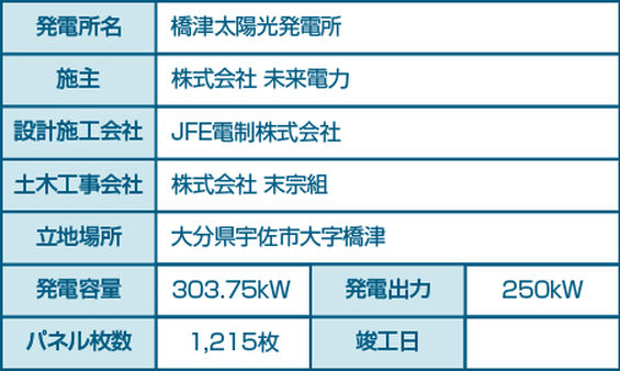 橋津太陽光発電所（表）