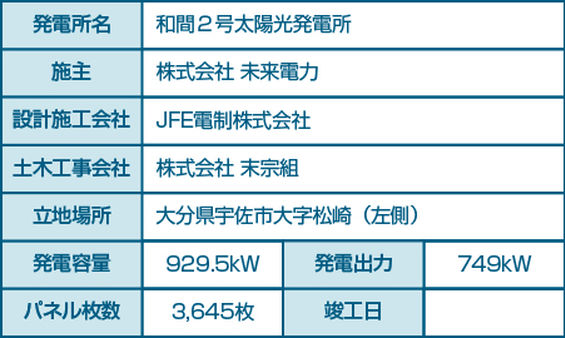 和間2号太陽光発電所（表）