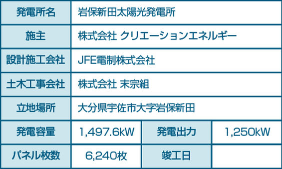 岩保新田太陽光発電所（表）