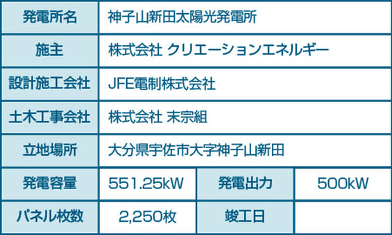 神子山太陽光発電所（表）